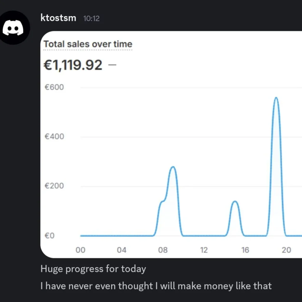 Automated dropshipping store built with Droplino