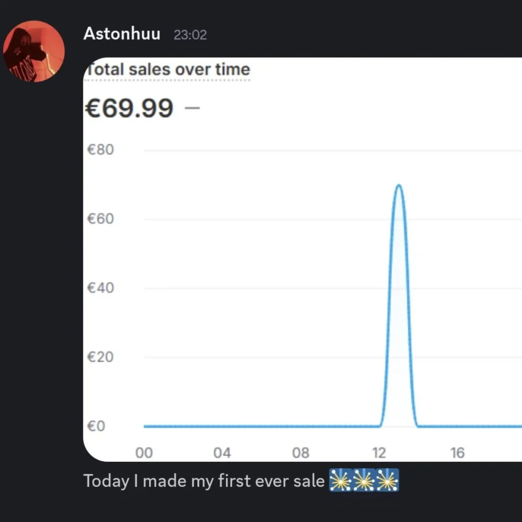 Client earnings after using Droplino dropshipping setup