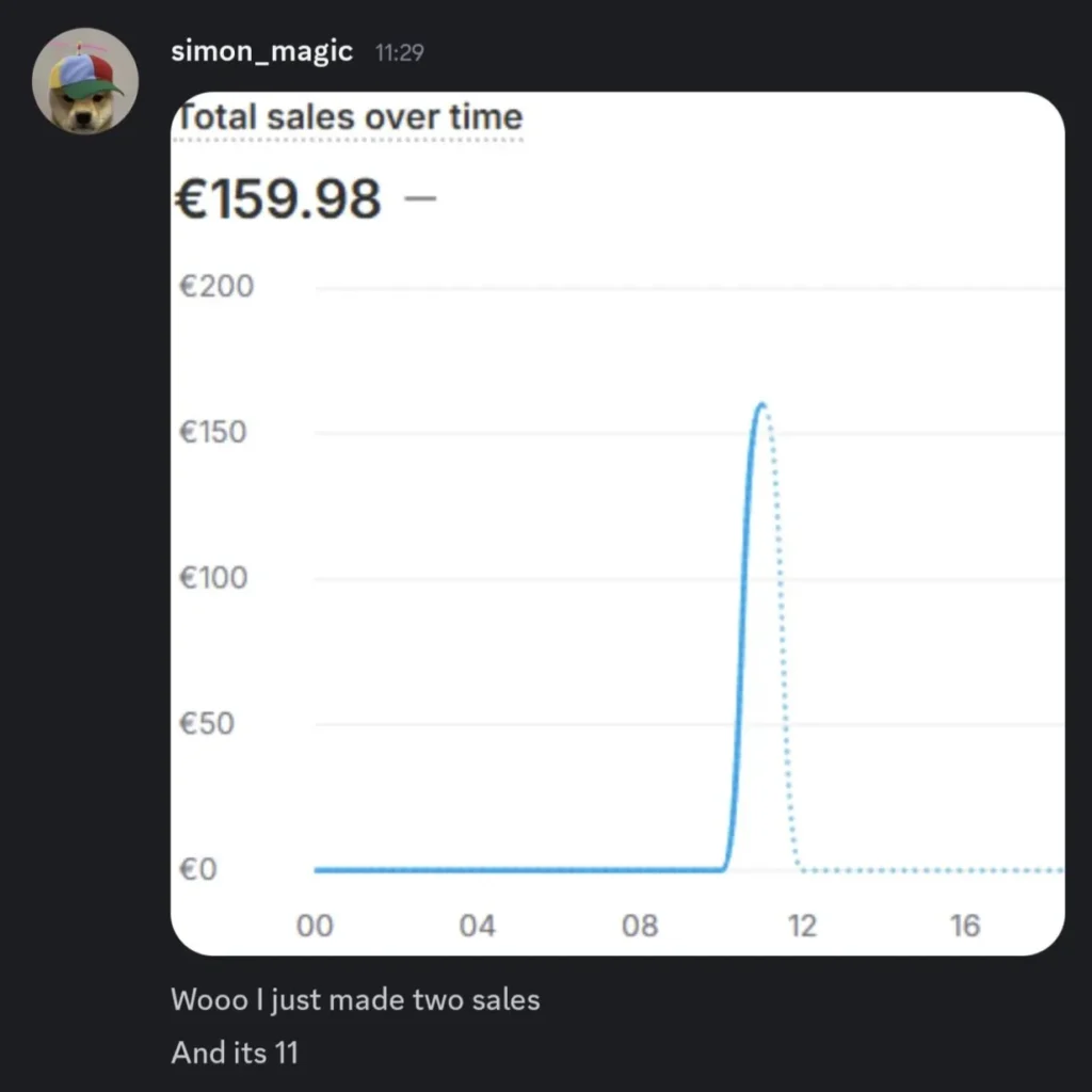 Earnings spike on July 10 – example of successful product