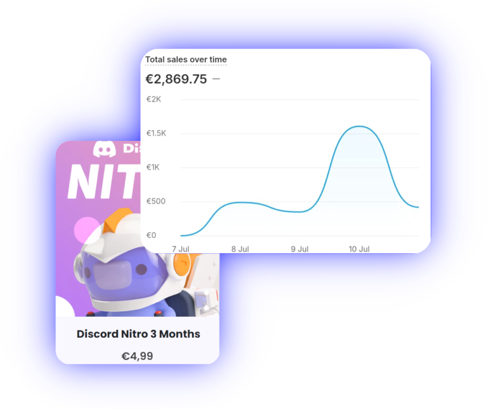 Client earnings from selling Discord Nitro with a Droplino store